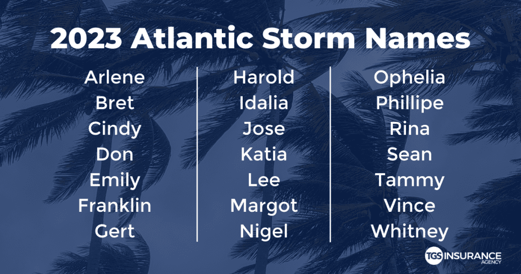 2023 Atlantic Hurricane Season- NOAA Predicts Average | TGS Insurance