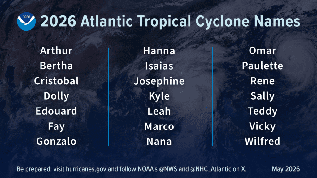 2026 Atlantic hurricane graphic showing a list of the names of the storms as chosen by the World Meteorological Organization