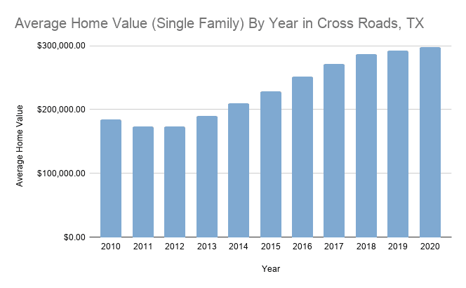 Save On Home Insurance In Cross Roads Tx Tgs Insurance Agency