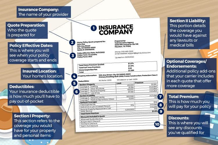 how-to-read-a-homeowners-insurance-quote