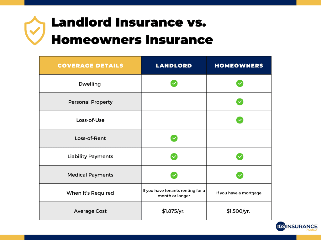 Landlord Insurance vs. Homeowners Insurance