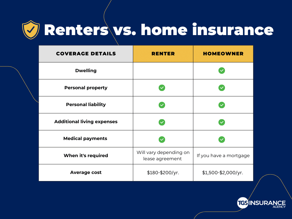 renters-insurance-vs-homeowners-insurance-explained