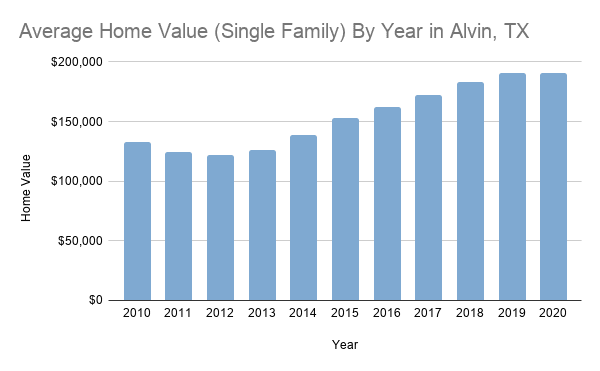 Save On Home Insurance In Alvin Tx Tgs Insurance Agency