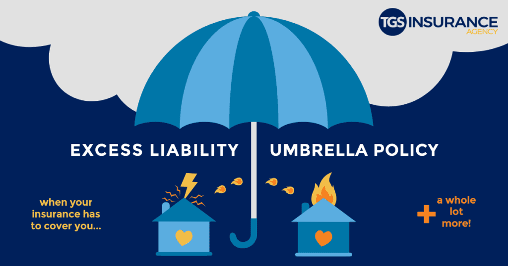 Excess Liability Umbrella Policy: when your insurance has to cover you plus a whole lot more!