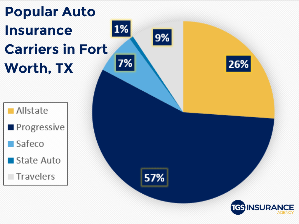 Independent Insurance Agents of Tarrant County