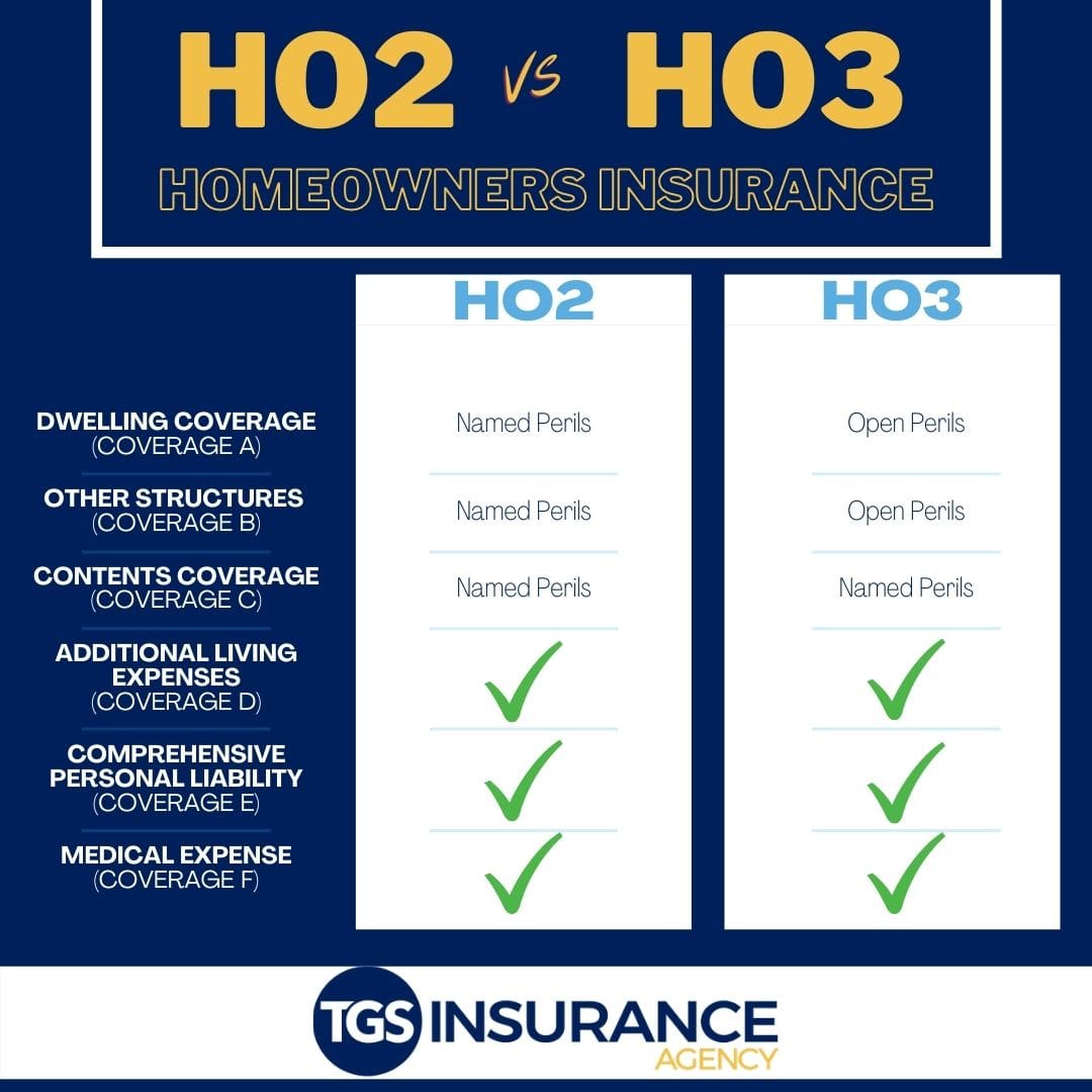 What Is The Difference Between Ho2 And Ho3 Homeowners Policies