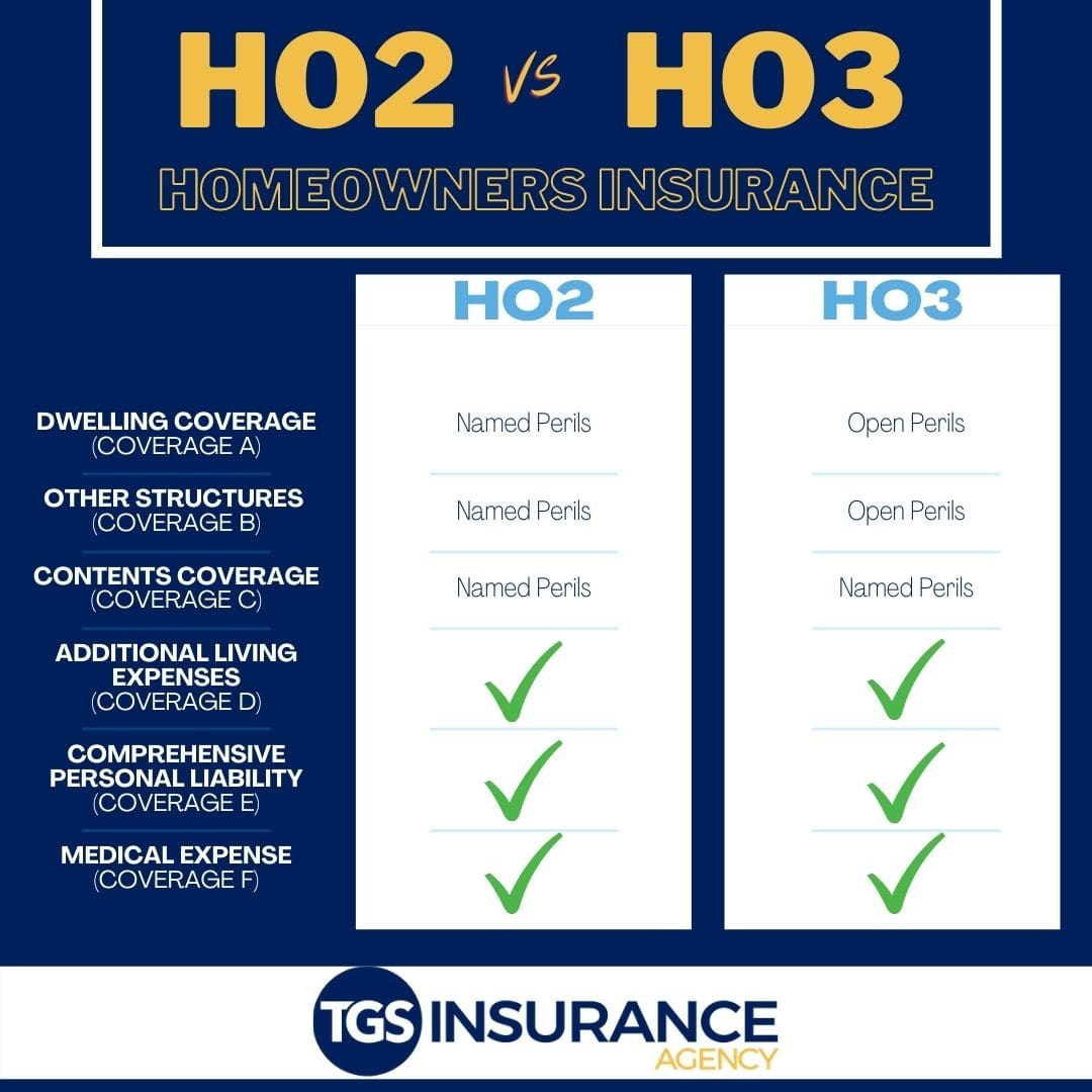 Comparing Peril vs. Hazard in the Insurance Industry