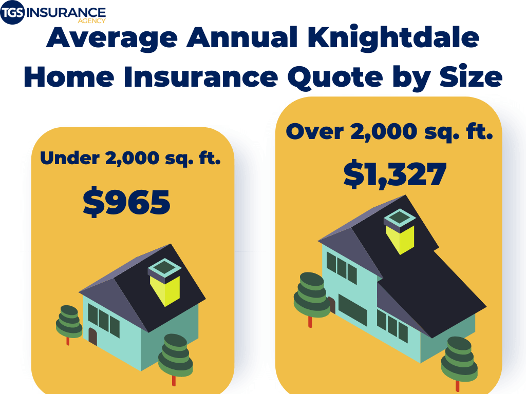 How Knightdale Home Insurance is Affected By the Size of Your Home