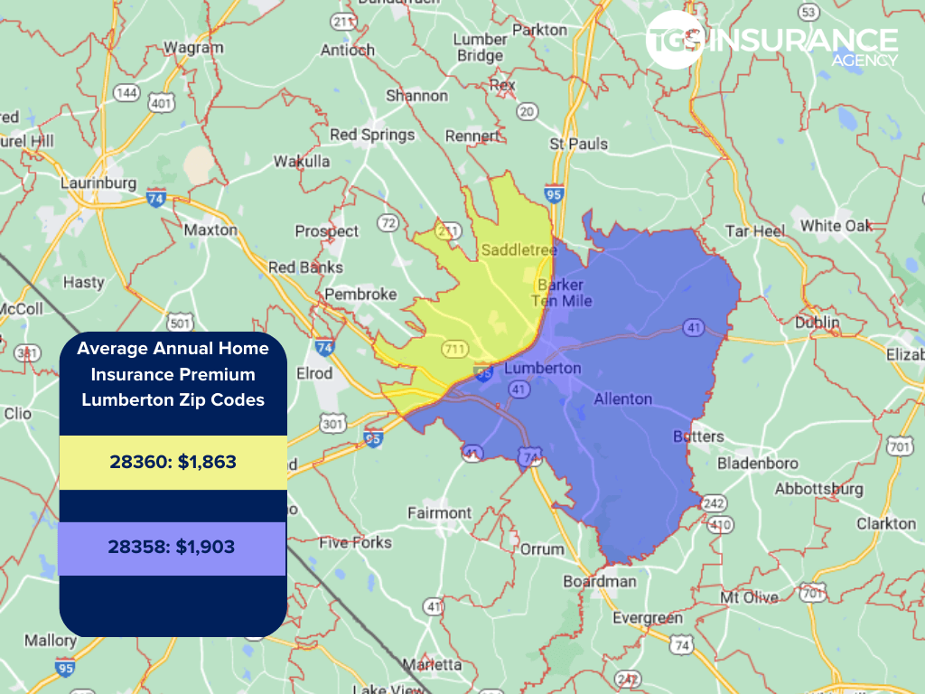 How ZIP Codes affect Home Insurance Premiums in Lumberton, NC