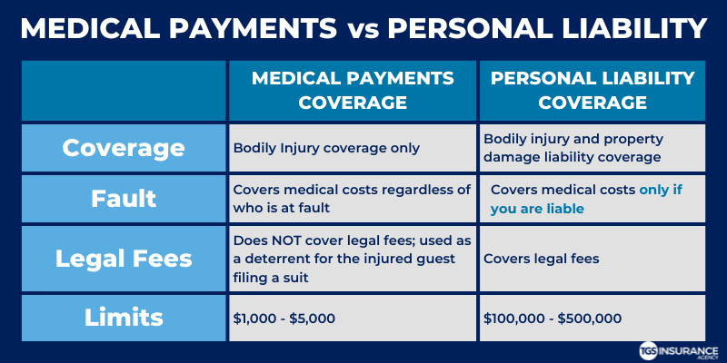 Medical Payments Coverage In Homeowners Insurance Tgs Insurance Agency 0440