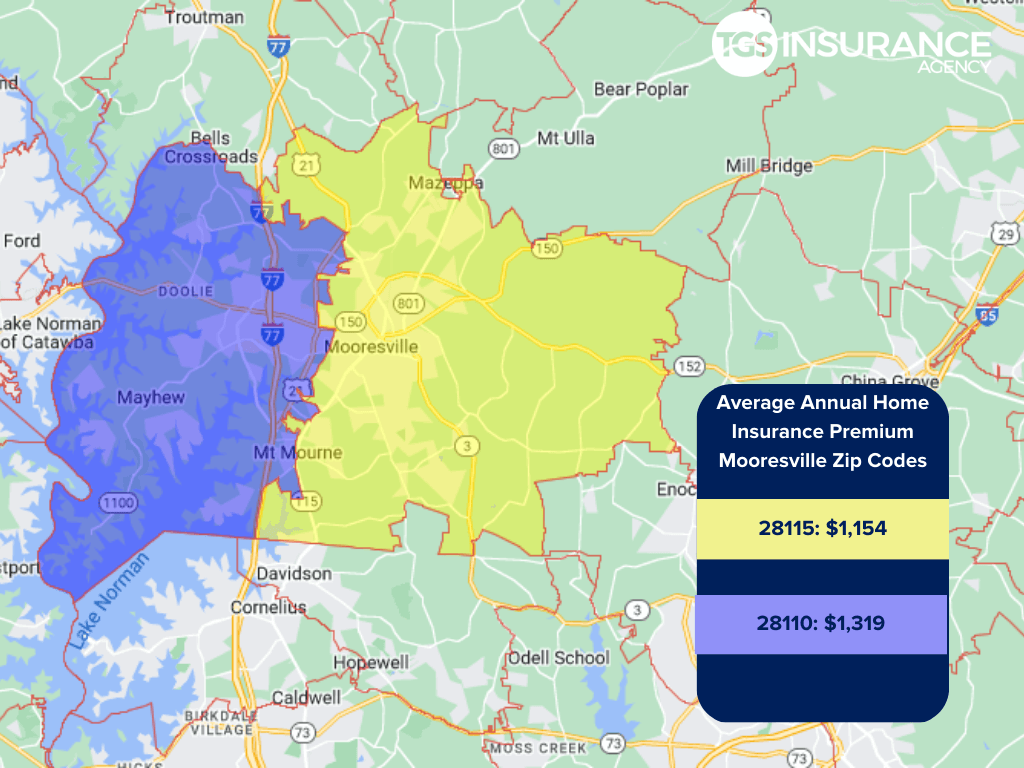 Average annual home insurance premium in Mooresville, NC by ZIP code