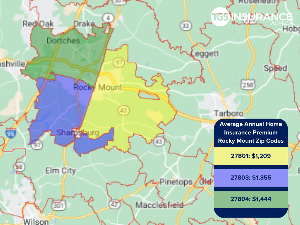 Rocky Mount, NC home insurance premiums by ZIP Code