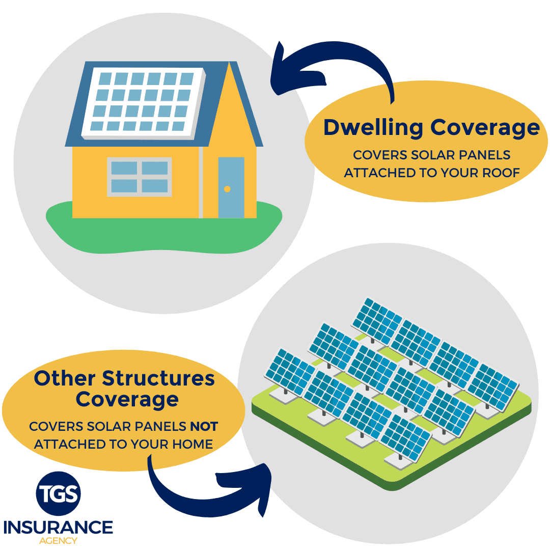 Know If Your Home Insurance Covers Solar Panels TGS Insurance
