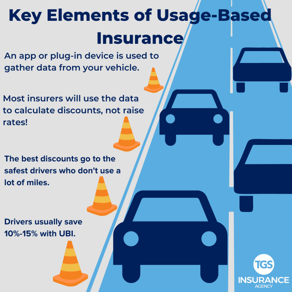 https://tgsinsurance.com/wp-content/uploads/usage-based-insurance-key-elements-1024x1024.png