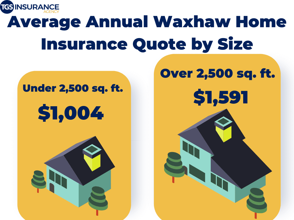Waxhaw home insurance premiums by square footage