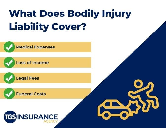 What Does Bodily Injury Liability Cover